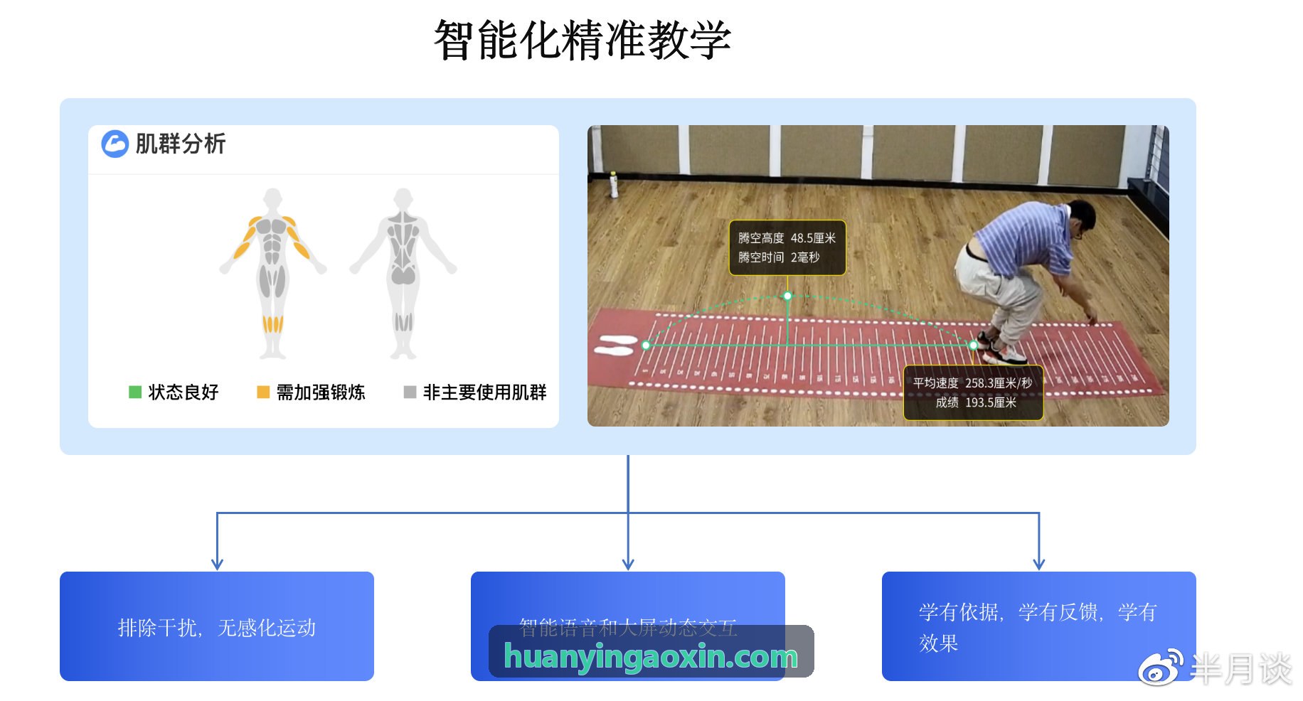 幻影体育赛事级LED高功率投光灯